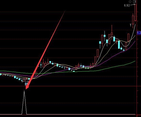好用的通达信主力建仓股票指标公式-好运哒哒指标公式网
