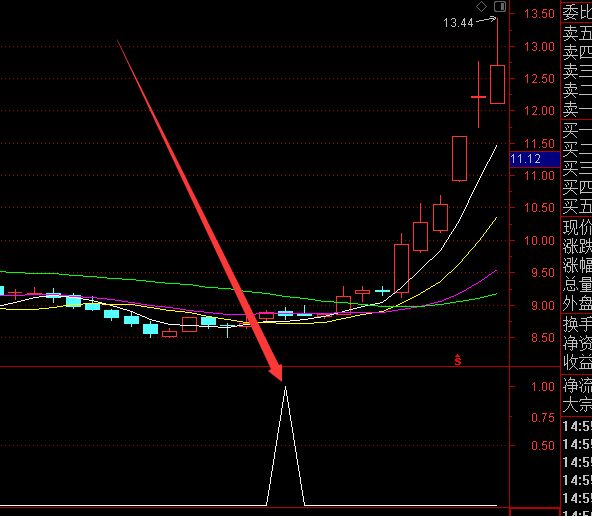 盈利率高的三军集结通达信选股公式和指标公式-好运哒哒指标公式网
