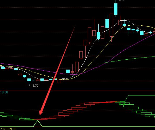 顶级高手用的三指标共振买卖点选股公式-好运哒哒指标公式网