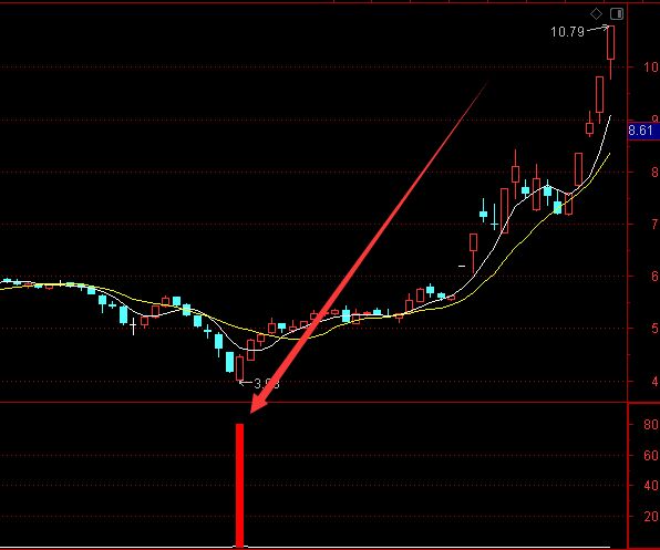 大涨新版通达信最厉害指标无未来-好运哒哒指标公式网