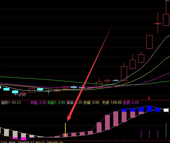 暴涨版通达信主力拉升洗盘结束指标公式-好运哒哒指标公式网
