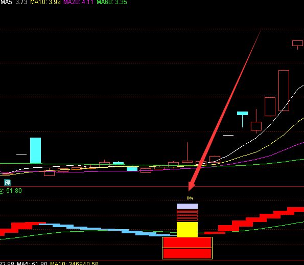 选出就涨短线炒股最有效的技术指标公式-好运哒哒指标公式网