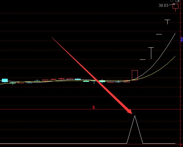 直接翻倍的超级通达信铁底股票指标公式-好运哒哒指标公式网