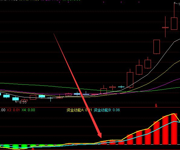 主力净流入和资金净流出指标公式-好运哒哒指标公式网