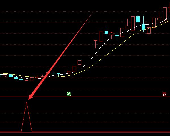 超准指标好难找到通达信指标公式牛气冲天-好运哒哒指标公式网