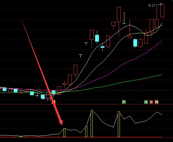 主力版通达信盘整突破股票趋势线指标公式-好运哒哒指标公式网