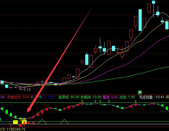 通达信股票主力超跌抄底指标公式-好运哒哒指标公式网