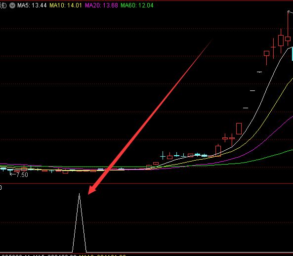 超牛2020通达信手机版指标-好运哒哒指标公式网