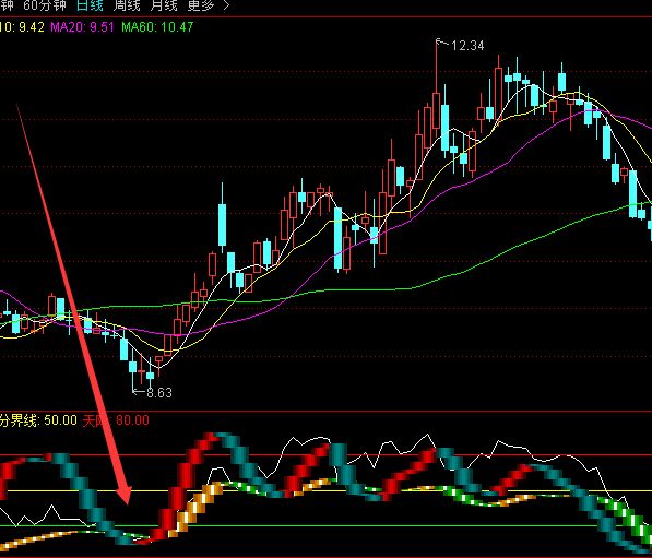 牛人专版大趋势金装线通达信指标公式-好运哒哒指标公式网
