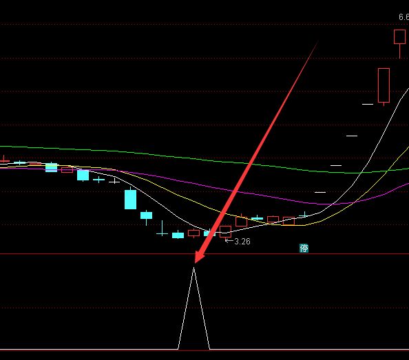 目前最准的通达信超牛macd指标公式-好运哒哒指标公式网