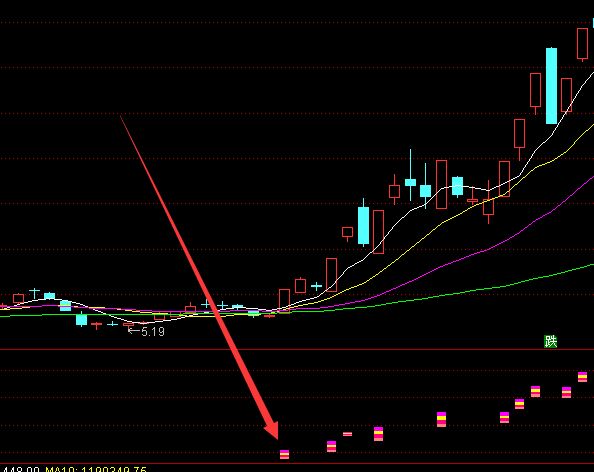 非常准的资金抄底指标公式通达信-好运哒哒指标公式网