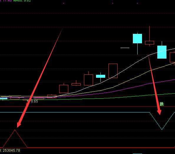 通达信技术买卖点主图指标公式-好运哒哒指标公式网