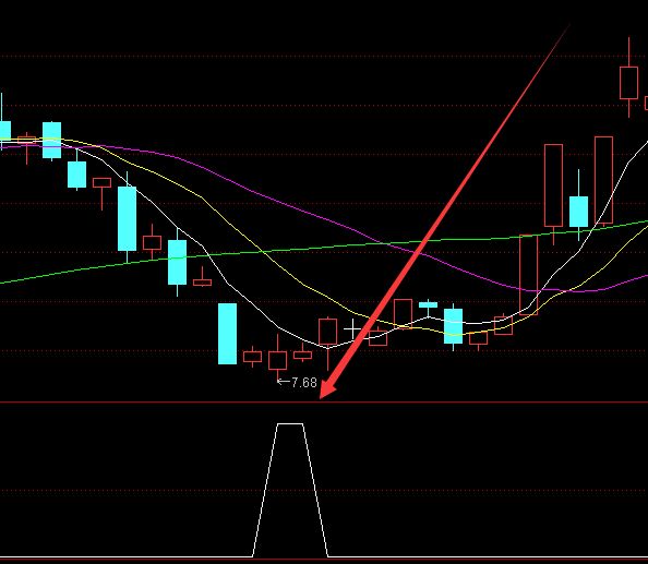 超好用通达信短线宝买卖点指标公式源码-好运哒哒指标公式网