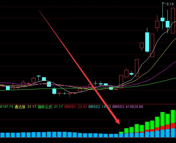 趋势股启动主力趋势指标公式-好运哒哒指标公式网