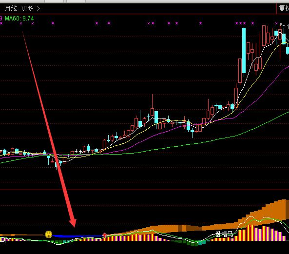 超级黑马选股技术分析指标公式-好运哒哒指标公式网