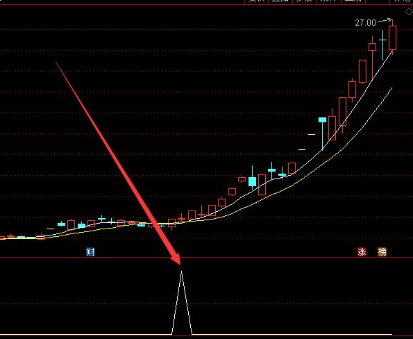 发财版通达信量价共振选股指标公式-好运哒哒指标公式网