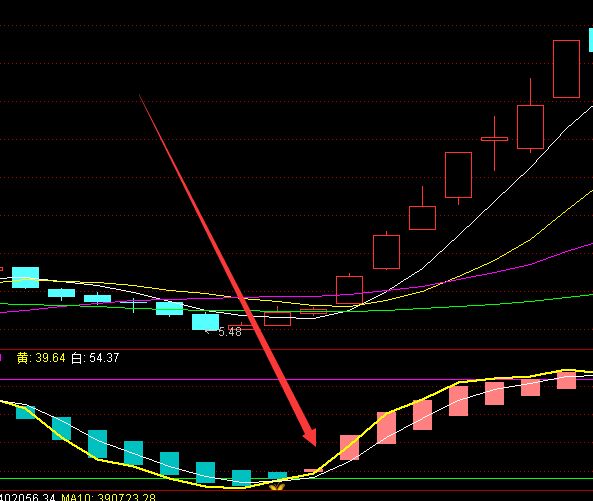 趋势必涨通达信看清主力资金指标公式-好运哒哒指标公式网