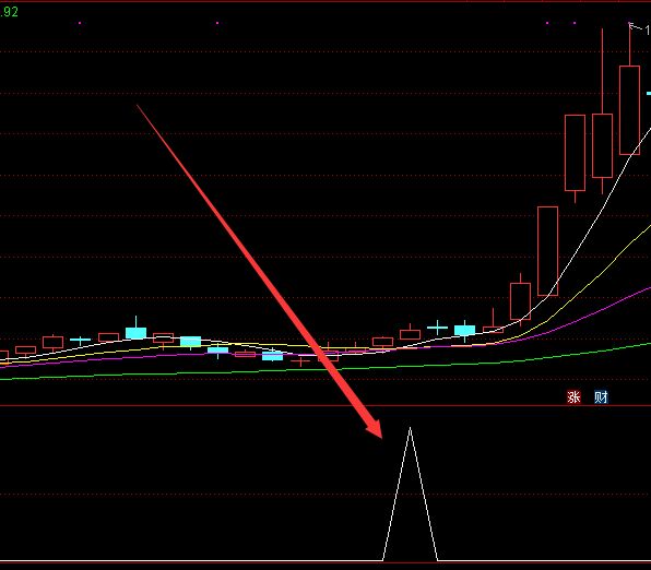 抓主超级主升浪副图指标公式-好运哒哒指标公式网