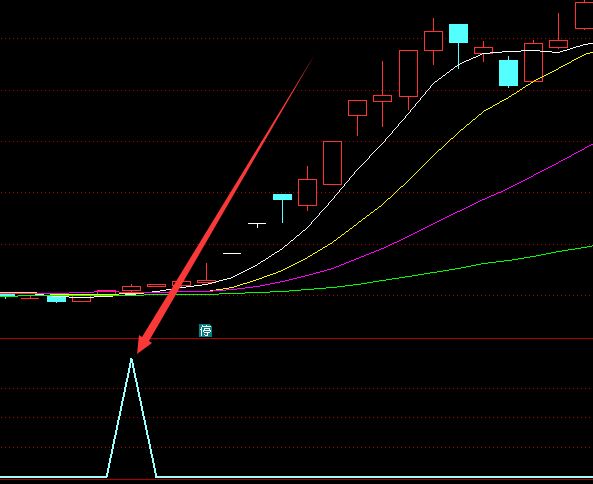 盈利率高的主力上穿散户选股股票指标公式-好运哒哒指标公式网