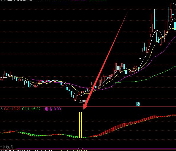 通达信最牛主升浪底部买入提示指标公式-好运哒哒指标公式网