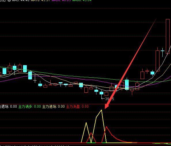 机构版通达信主力资金进场选股指标公式-好运哒哒指标公式网
