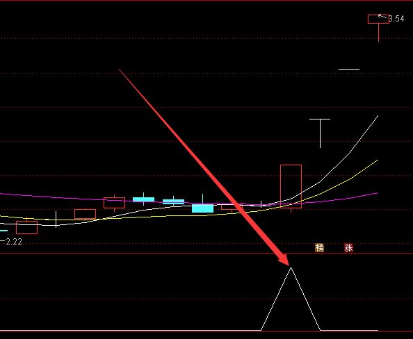 神器超准通达信选股最新版股票指标公式-好运哒哒指标公式网