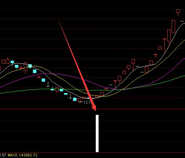 最新版通达信猎庄指标公式-好运哒哒指标公式网