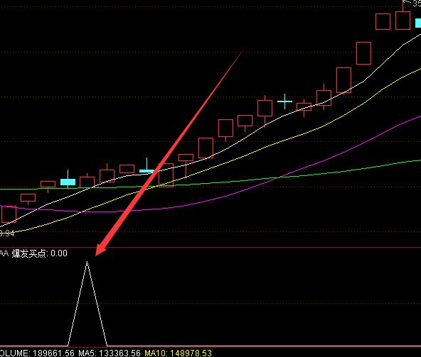 涨起来不错的通达信尾盘选股指标公式源码副图-好运哒哒指标公式网