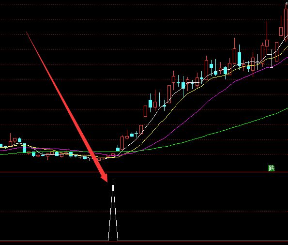 精准好用绝对趋势指标公式-好运哒哒指标公式网