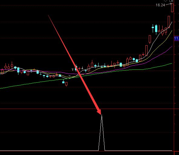 精准好用的老鼠仓选股指标公式-好运哒哒指标公式网