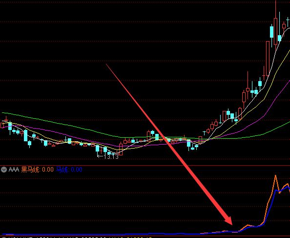 短线暴涨成功率90%的不漂移短线指标公式-好运哒哒指标公式网