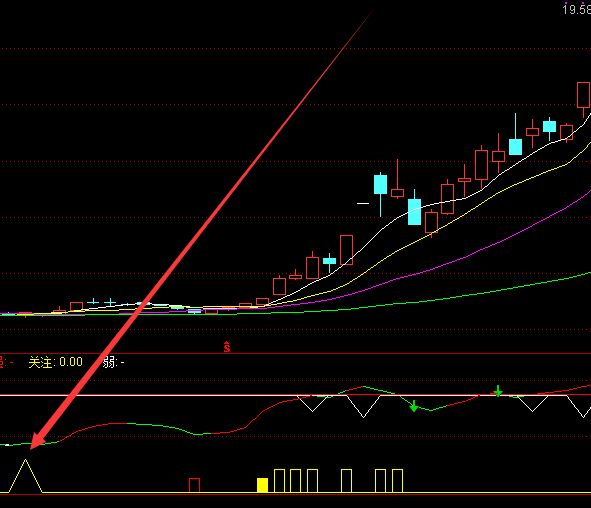 极品大涨通达信macd金叉指标选股公式-好运哒哒指标公式网