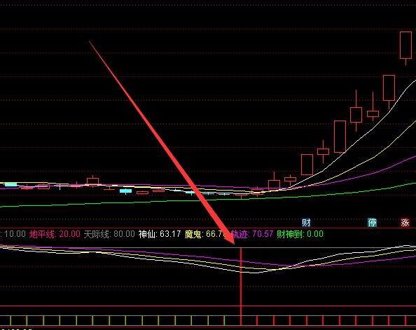 天下最准通达信妖股龙头主图指标-好运哒哒指标公式网