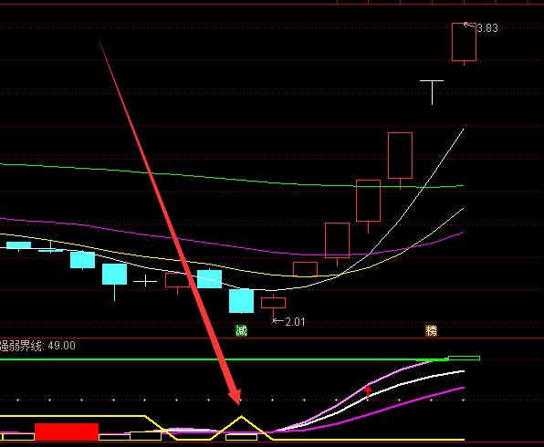 黄金版通达信主力吸筹指标公式源码-好运哒哒指标公式网