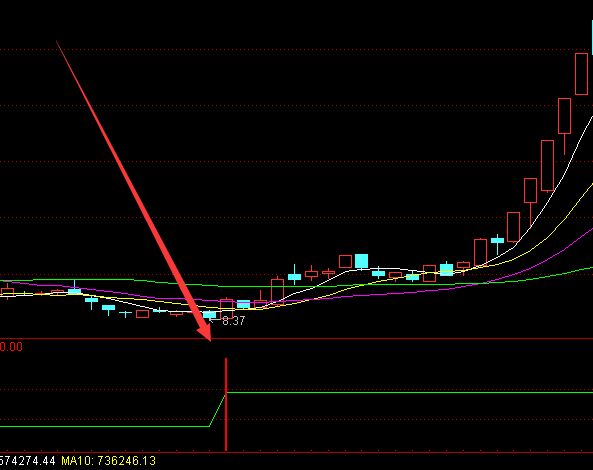 好用的通达信指标公式大全-好运哒哒指标公式网