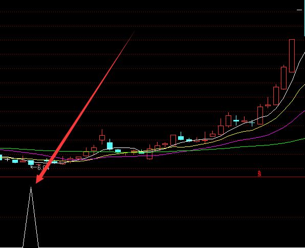 涨的多通达信预警选股公式-好运哒哒指标公式网