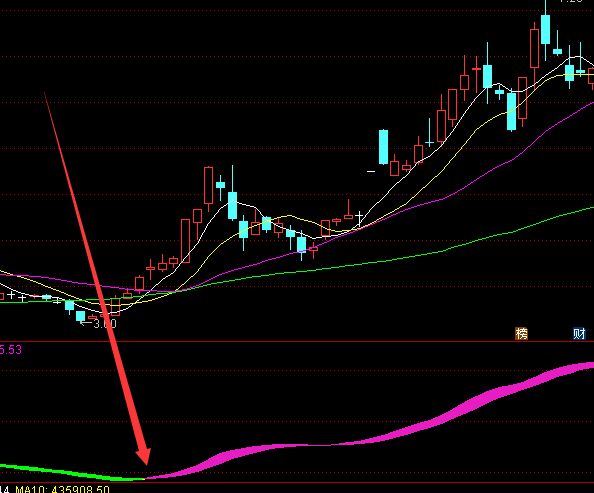 短线操盘短线趋势轨道主图指标公式源码-好运哒哒指标公式网