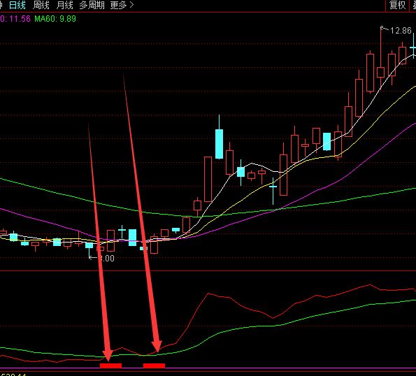 最强版通达信短线王指标公式源码副图指标-好运哒哒指标公式网
