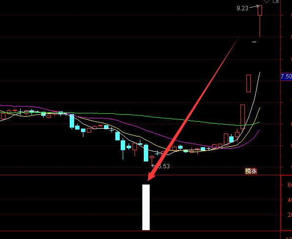 够准才好用超级大黑马选股指标公式-好运哒哒指标公式网