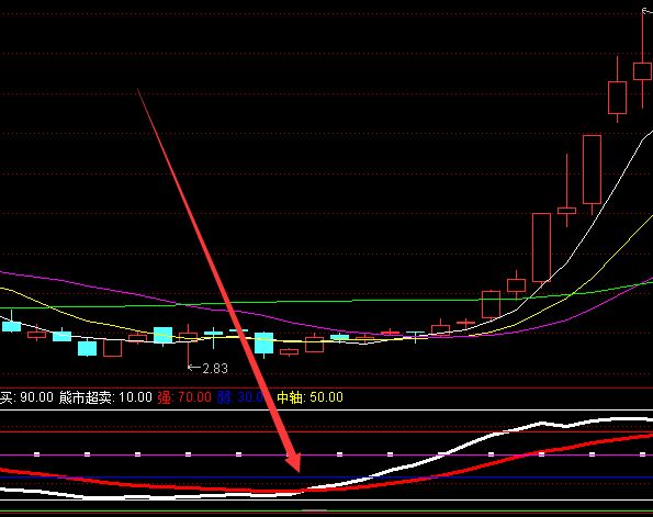 底部超准股票黄金买点启动指标公式-好运哒哒指标公式网