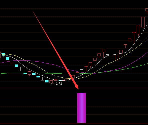 最新技术必涨十字星选股公式-好运哒哒指标公式网