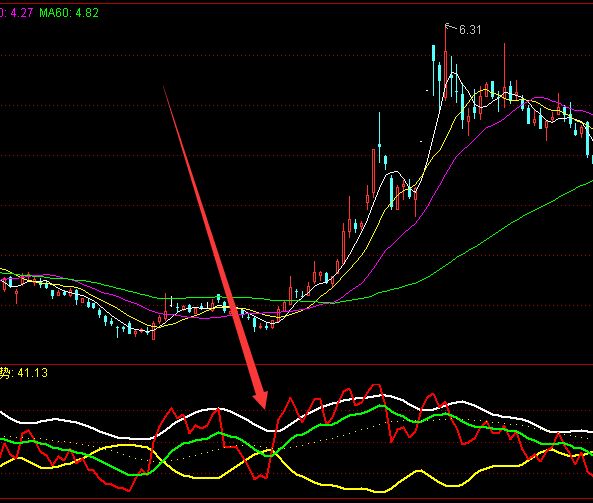 盈利很强的主力操盘运作模式通达信指标公式-好运哒哒指标公式网