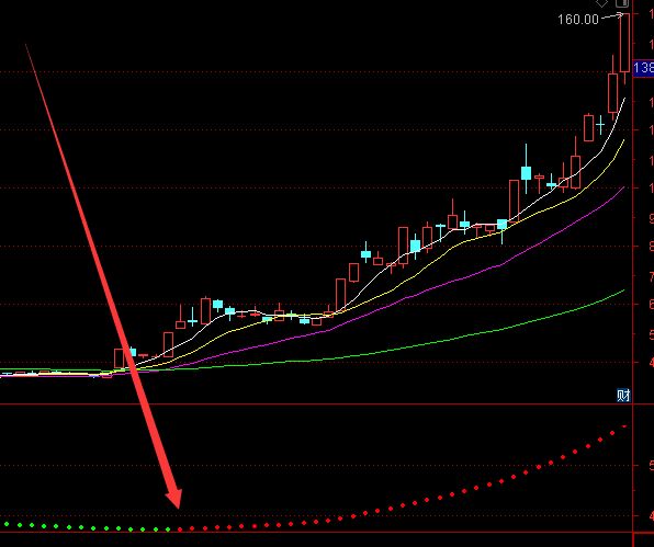 超强版通达信神龙摆尾指标公式源码-好运哒哒指标公式网