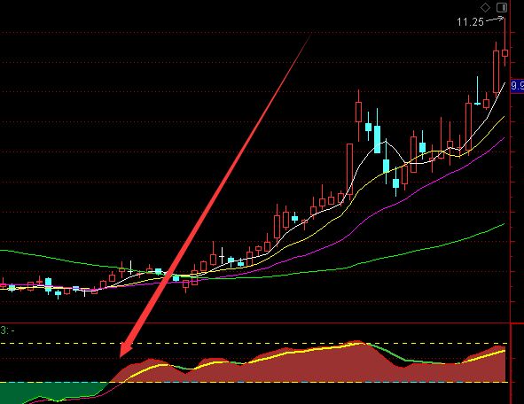 机构专版趋势为王选股指标公式-好运哒哒指标公式网