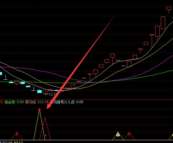 高成功率股票公式源码-好运哒哒指标公式网