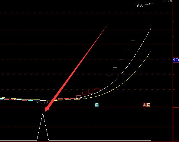 特别牛的通达信最准确的指标公式-好运哒哒指标公式网
