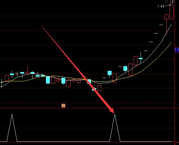 大财主专版通达信程序化股票指标公式-好运哒哒指标公式网