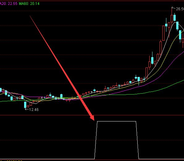 最新版通达信发现翻倍牛股选股指标公式-好运哒哒指标公式网