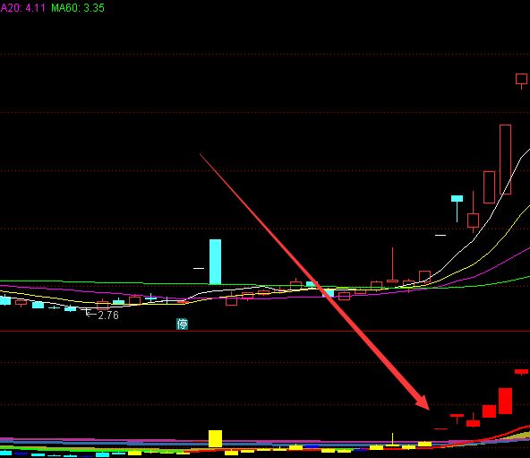 上涨就出红K神奇自动精准超短线主图指标公式-好运哒哒指标公式网
