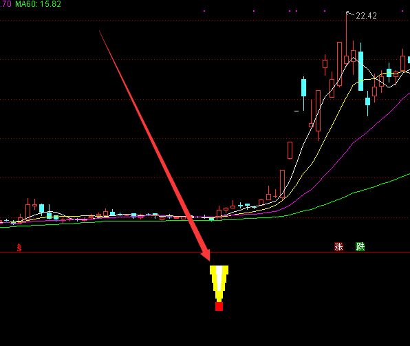 暴涨版超级大黑马指标公式-好运哒哒指标公式网